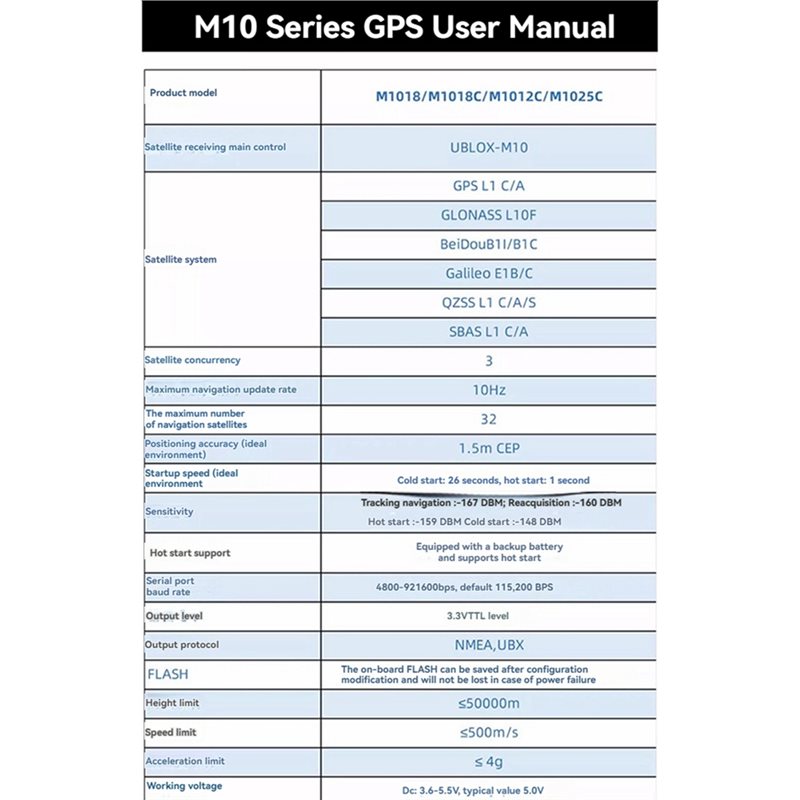 【NEWLY】M1025C M10 GPS Module I - Drone Compass incelemesi ve fiyatı