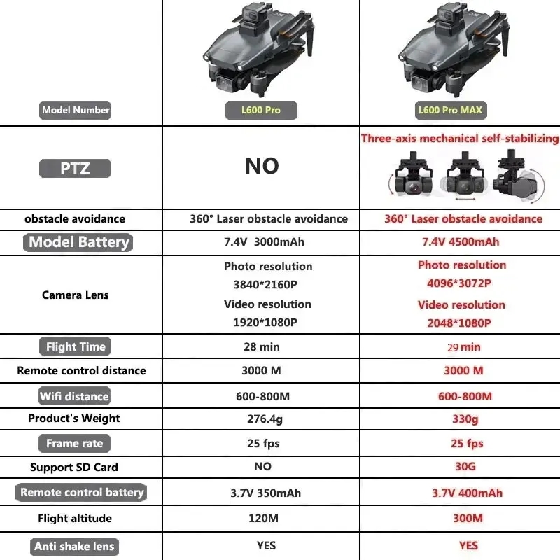 L600 PRO MAX GPS Drone Profess - Drone Gimbal incelemesi ve fiyatı